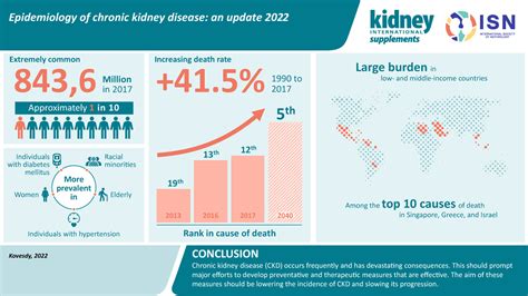 chronic kidney disease near occidental|Epidemiology of chronic kidney disease: an update 2022 .
